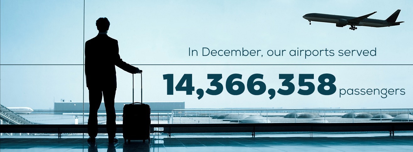 IN DECEMBER, OUR AIRPORTS SERVED 14,366,358 PASSENGERS.