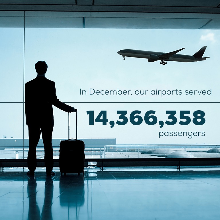 IN DECEMBER, OUR AIRPORTS SERVED 14,366,358 PASSENGERS.