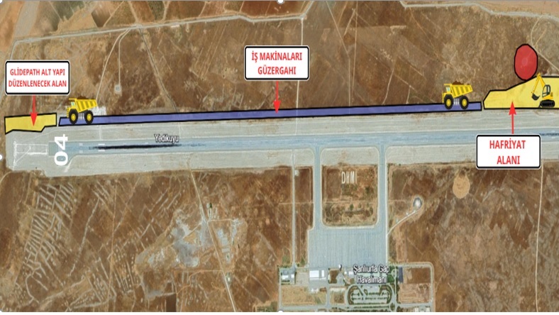 Şanlıurfa GAP Havalimanı 04 Pisti ILS Sistemi GP Altyapısı Düzenlemesi 