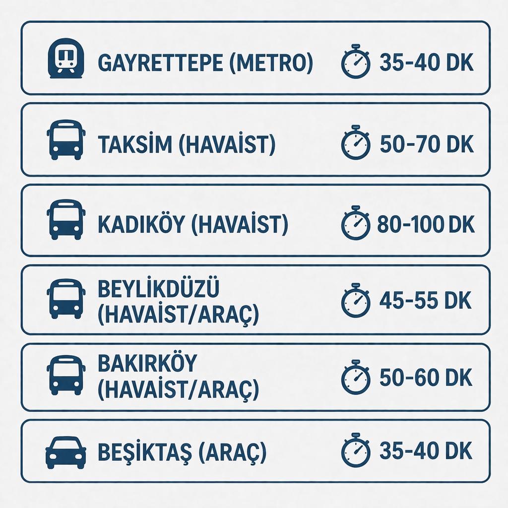 ulaşım süreleri.jpeg